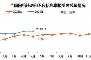 马龙：穆雷DPOG&他接受了防守大个子的挑战 明日对阵森林狼很重要