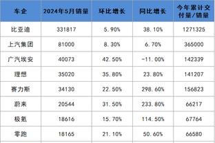 近5季小卡出战时快船131胜62负&胜率67.8% 缺阵时胜率不过半