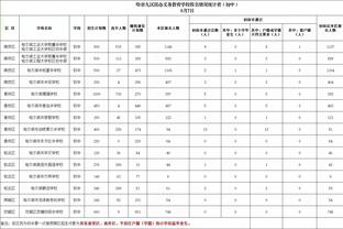 仅2投拿13分！巴特勒半场2中2拿到13分3板3助