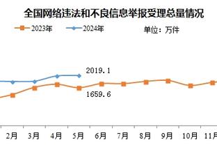 「夜谈会」明年湾区全明星你最想看到谁来参加扣篮大赛？